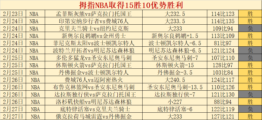 西部焦点战,马刺对火箭,专家推荐分,皇冠娱乐城,综合博彩,在线娱乐,体育博彩,真人娱乐场,电子游艺
