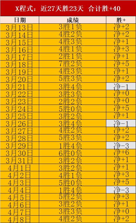 布鲁诺费尔,南德斯英超,表现,皇冠娱乐城,综合博彩,在线娱乐,体育博彩,真人娱乐场,电子游艺