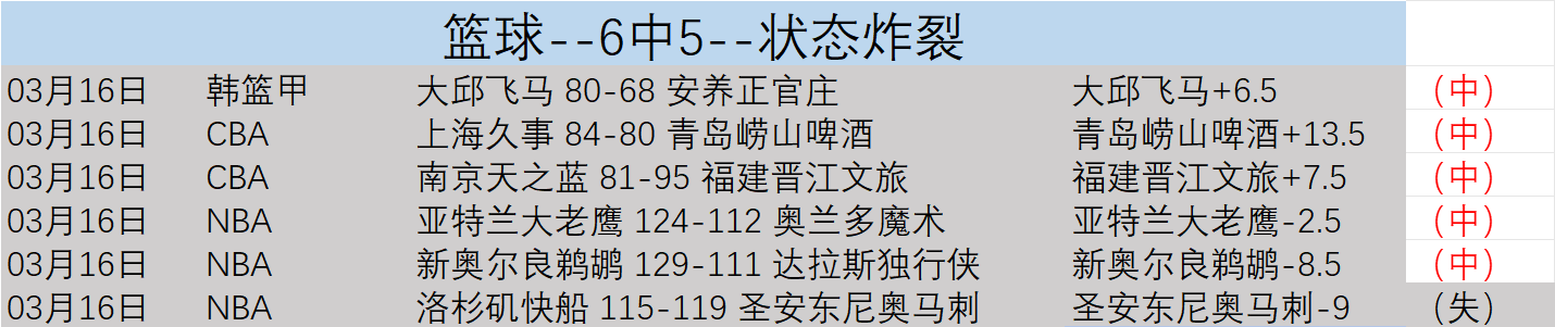 比赛前瞻,太阳,火箭专家解,皇冠娱乐城,综合博彩,在线娱乐,体育博彩,真人娱乐场,电子游艺