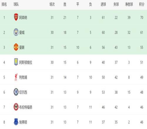 阿森纳英超,轮大胜水晶,萨卡两射一,皇冠娱乐城,综合博彩,在线娱乐,体育博彩,真人娱乐场,电子游艺