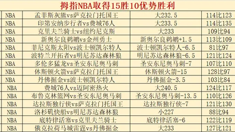 西部焦点战：马刺对火箭专家推荐分析